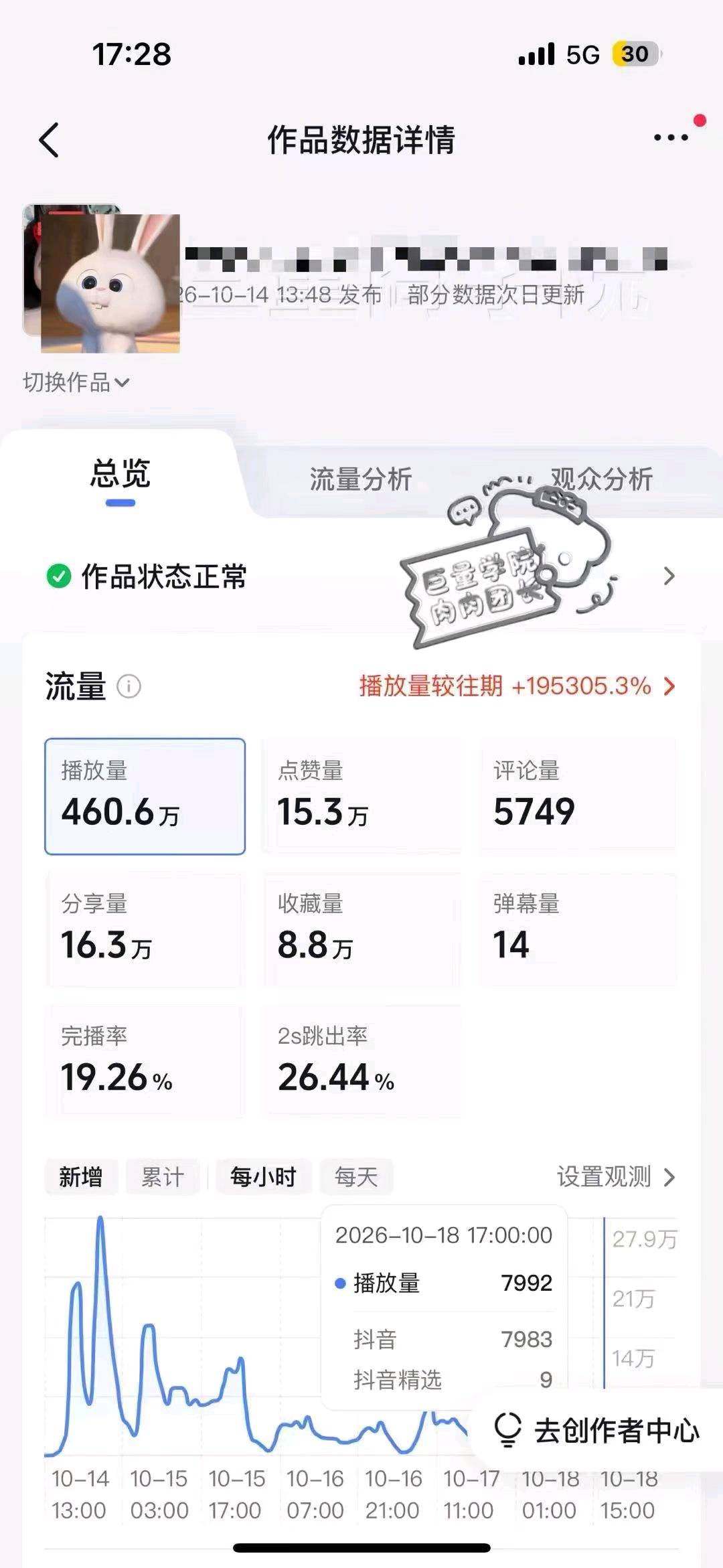 张女士找合伙人
