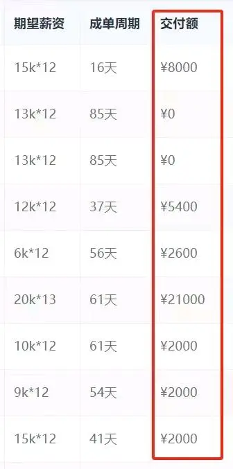 陈先生找合伙人人才推荐官项目,低门槛创业,适合所有人!