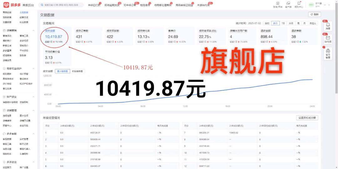 王先生找合伙人医药电商大药房旗舰店