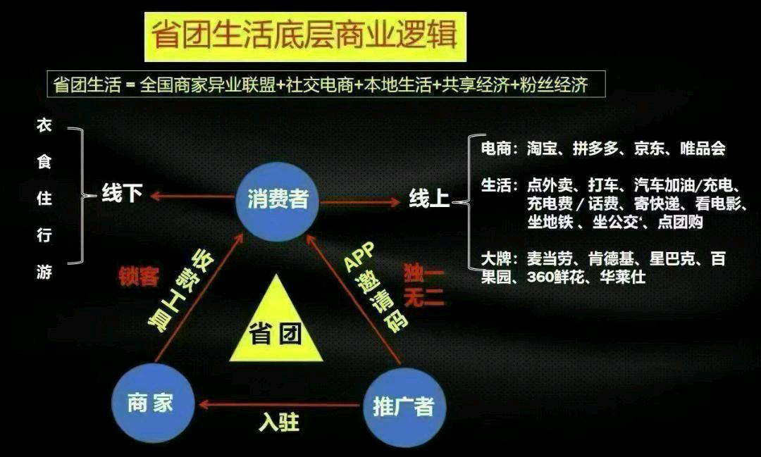 陈女士找合伙人