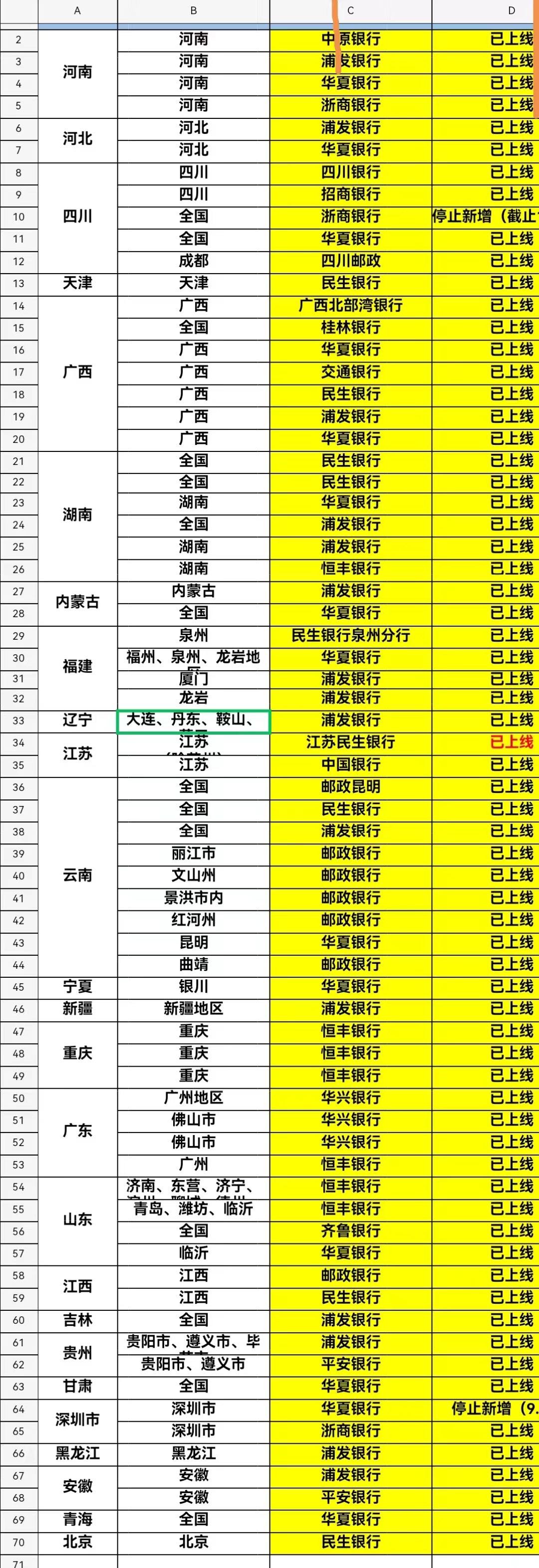 马先生找合伙人银行0费率收款码招合伙人
