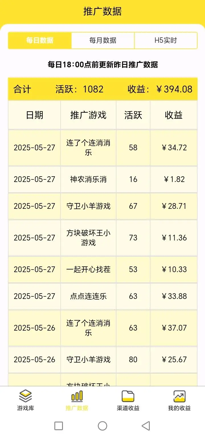 王先生其他供需