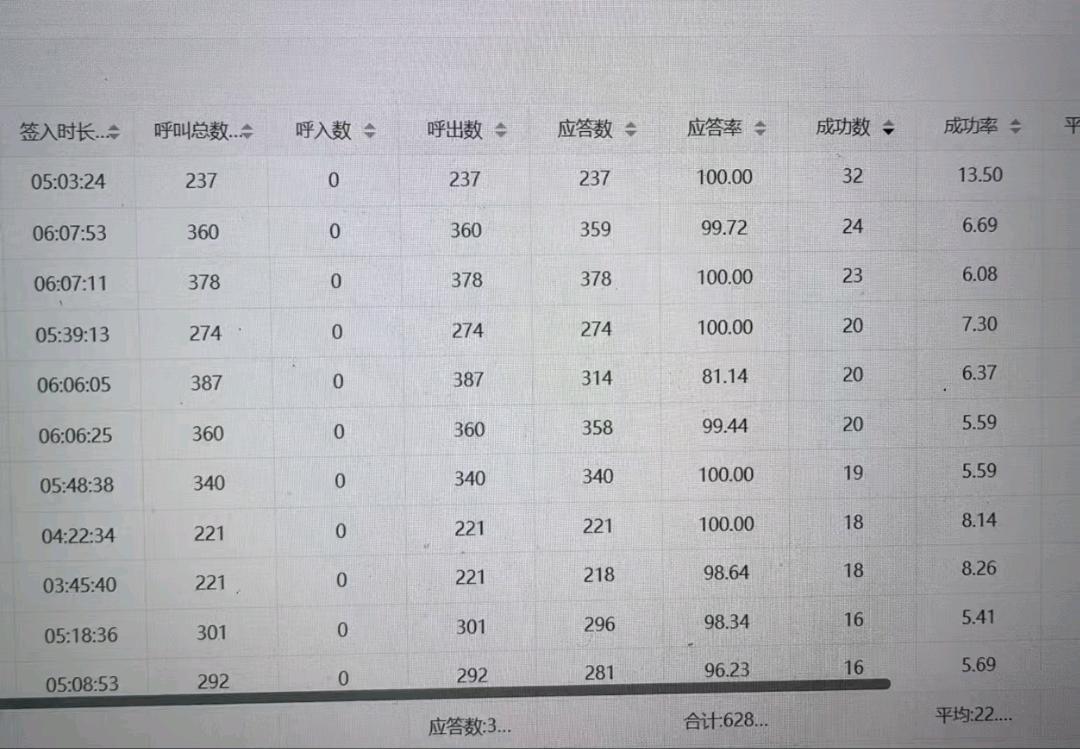 孟先生找合伙人