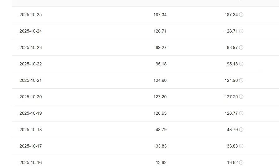 卢德连其他供需今日头条免费代运营，合作模式，5/5分成，可接团队