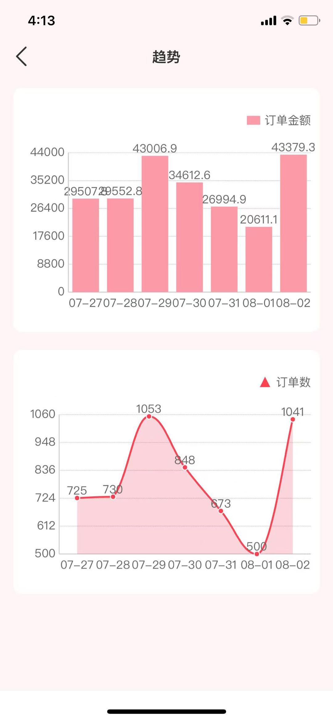 谢先生找合伙人无需垫资，手机点一点，临期快消品当天出单，仓库打包全代劳