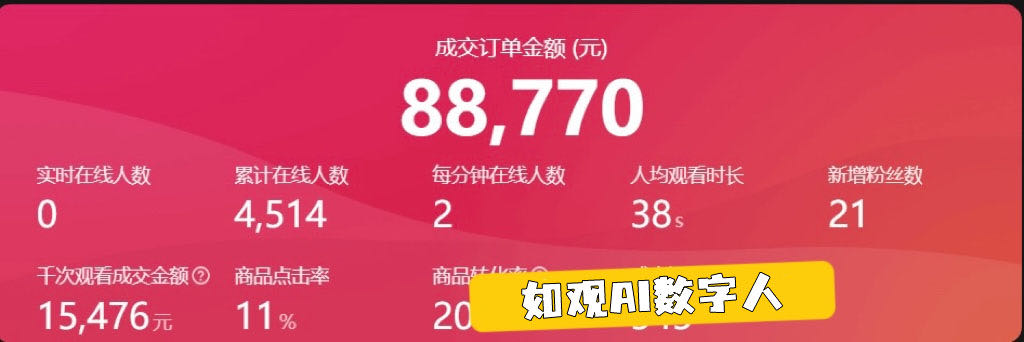 董女士AI实景无人直播、数字人