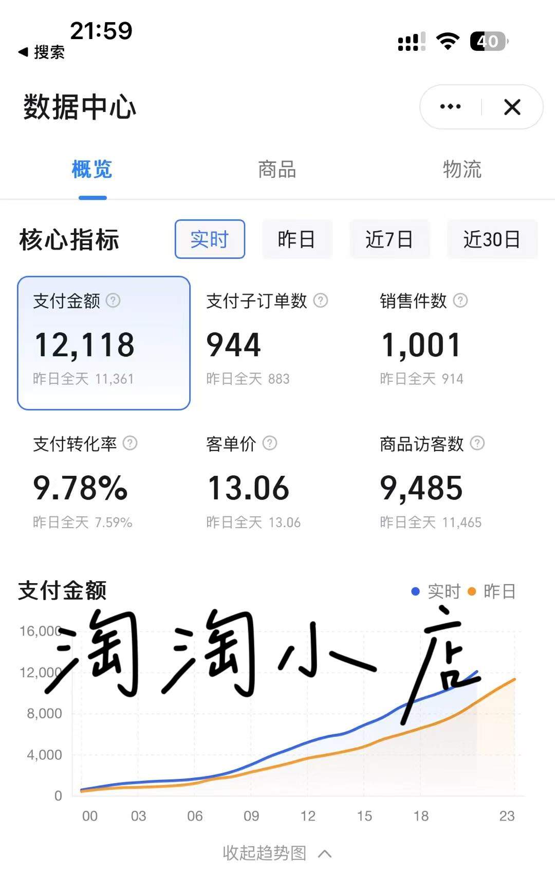 王先生找合伙人