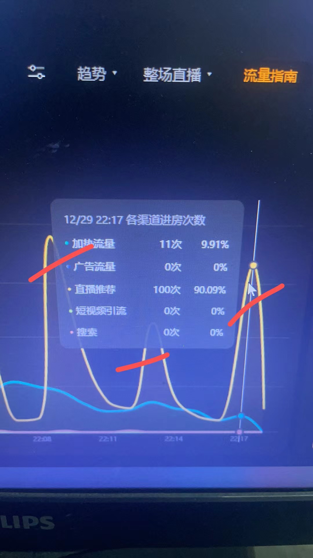 张先生其他供需东南亚  滇缅山货分销  管道收益*