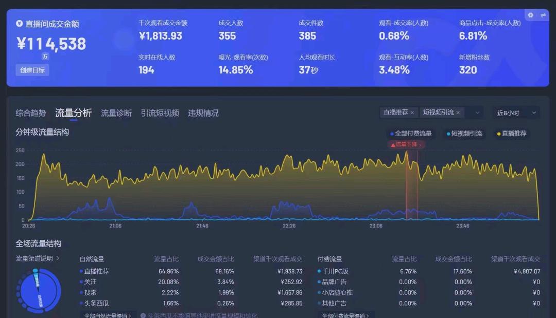 朱先生抖音小店分润合伙人项目