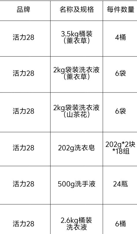 刘先生品牌货源活力 28洗衣液等等日化用品源头厂家