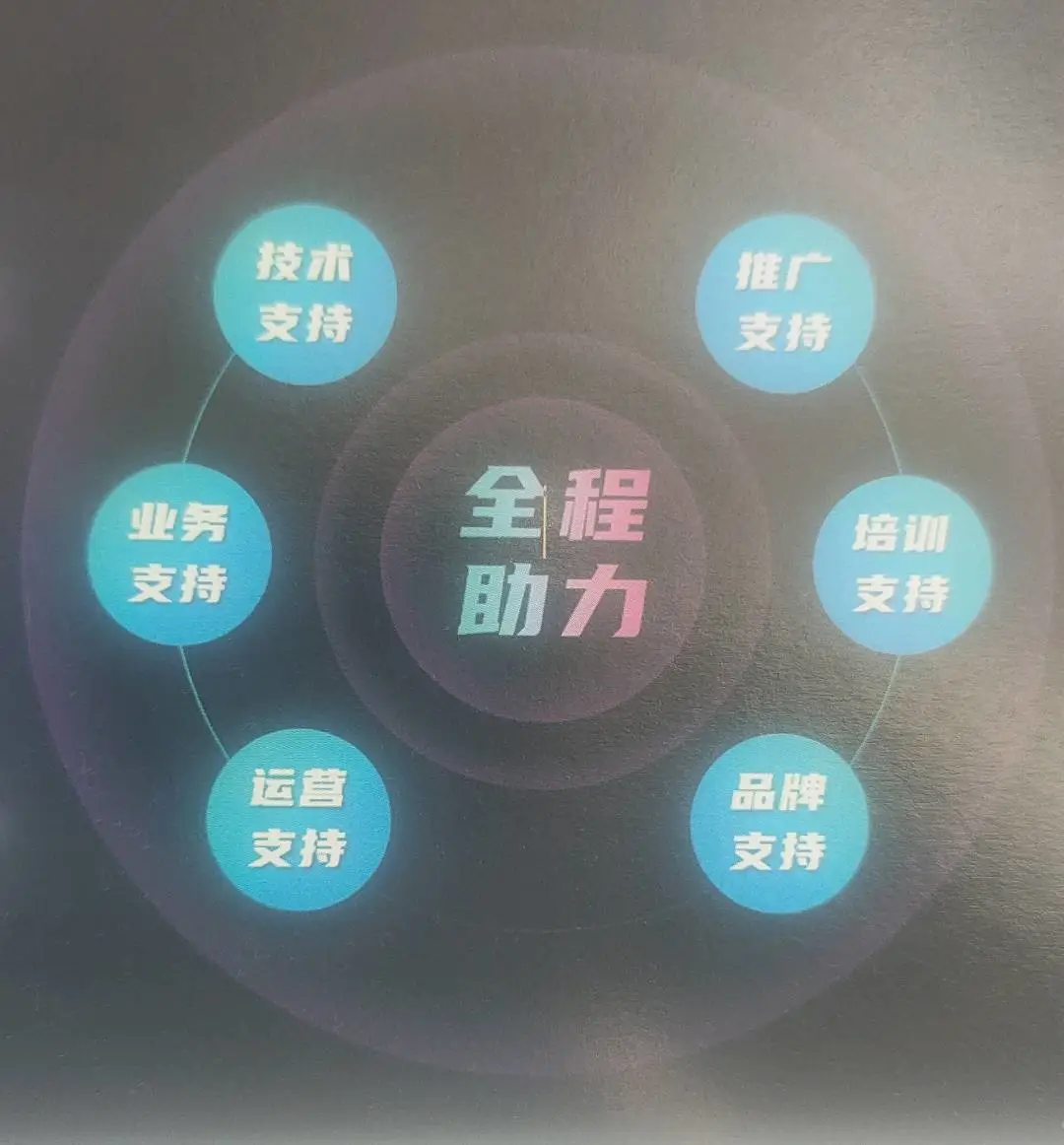 杨先生地推项目全国地推团队/工作室,有本地商家资源优先