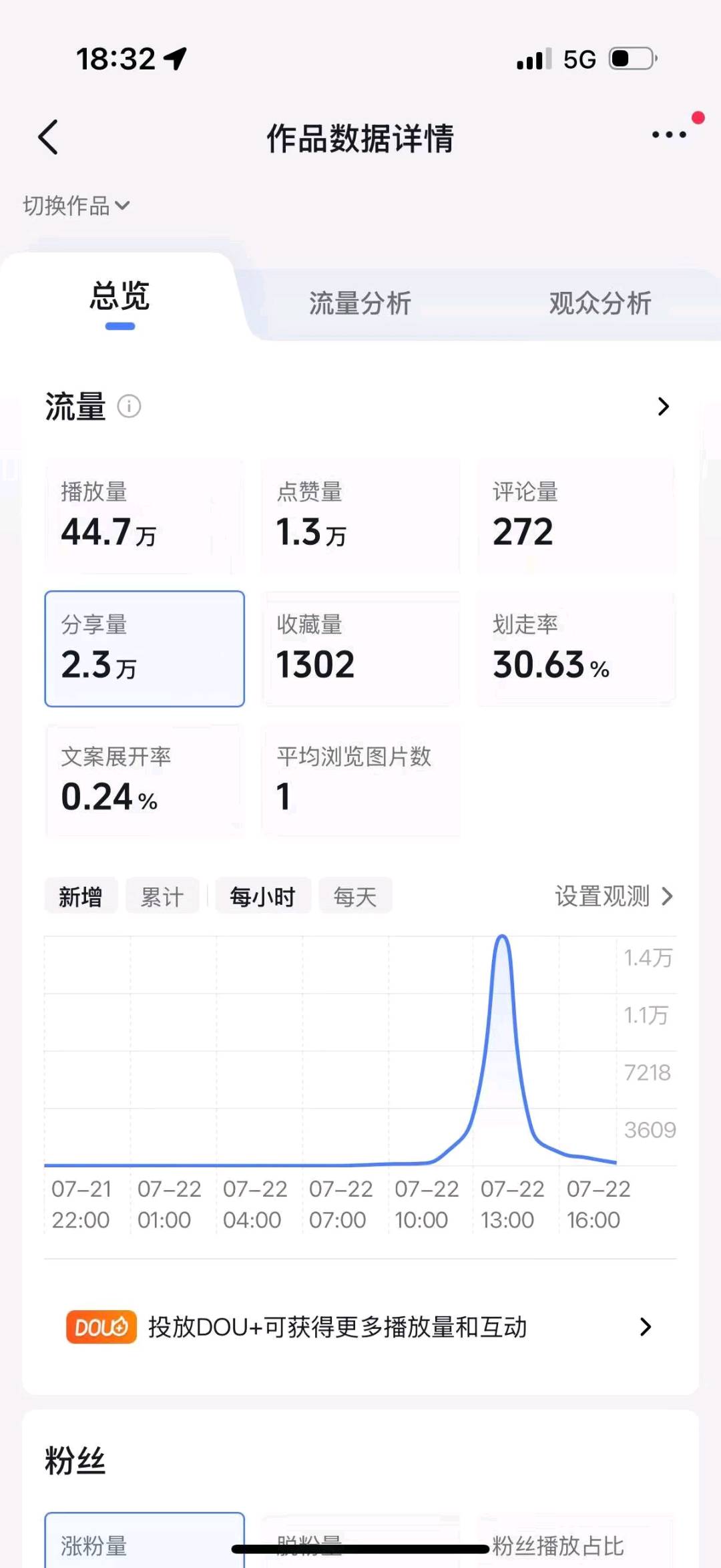 杨先生找合伙人AI短视频项目寻个人/工作室合作，提供21天陪跑与技术服务，上手快