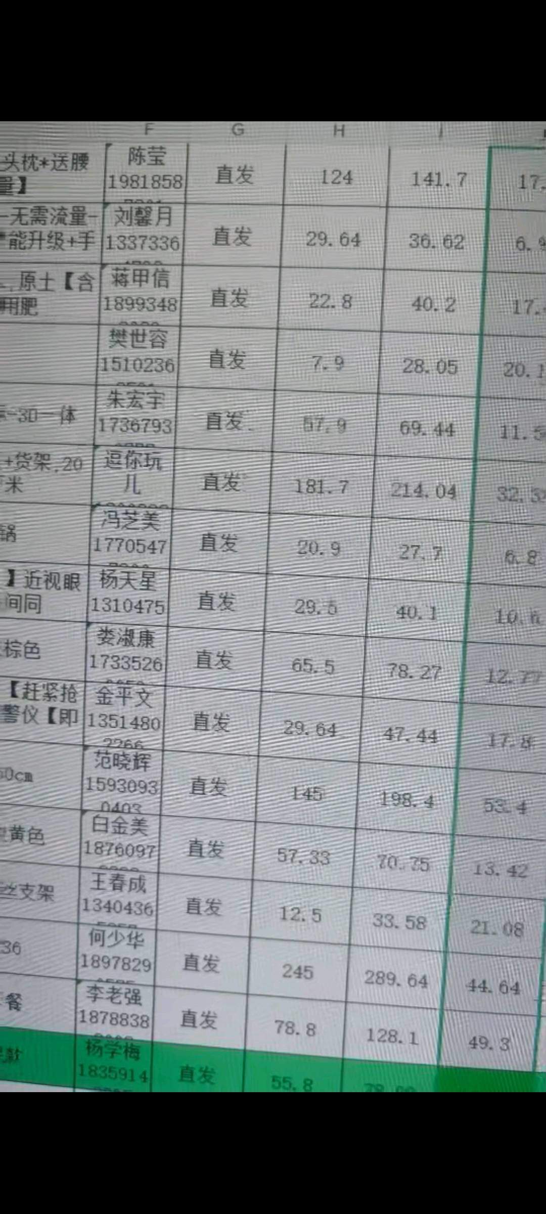 王先生找合伙人免费带快手电商