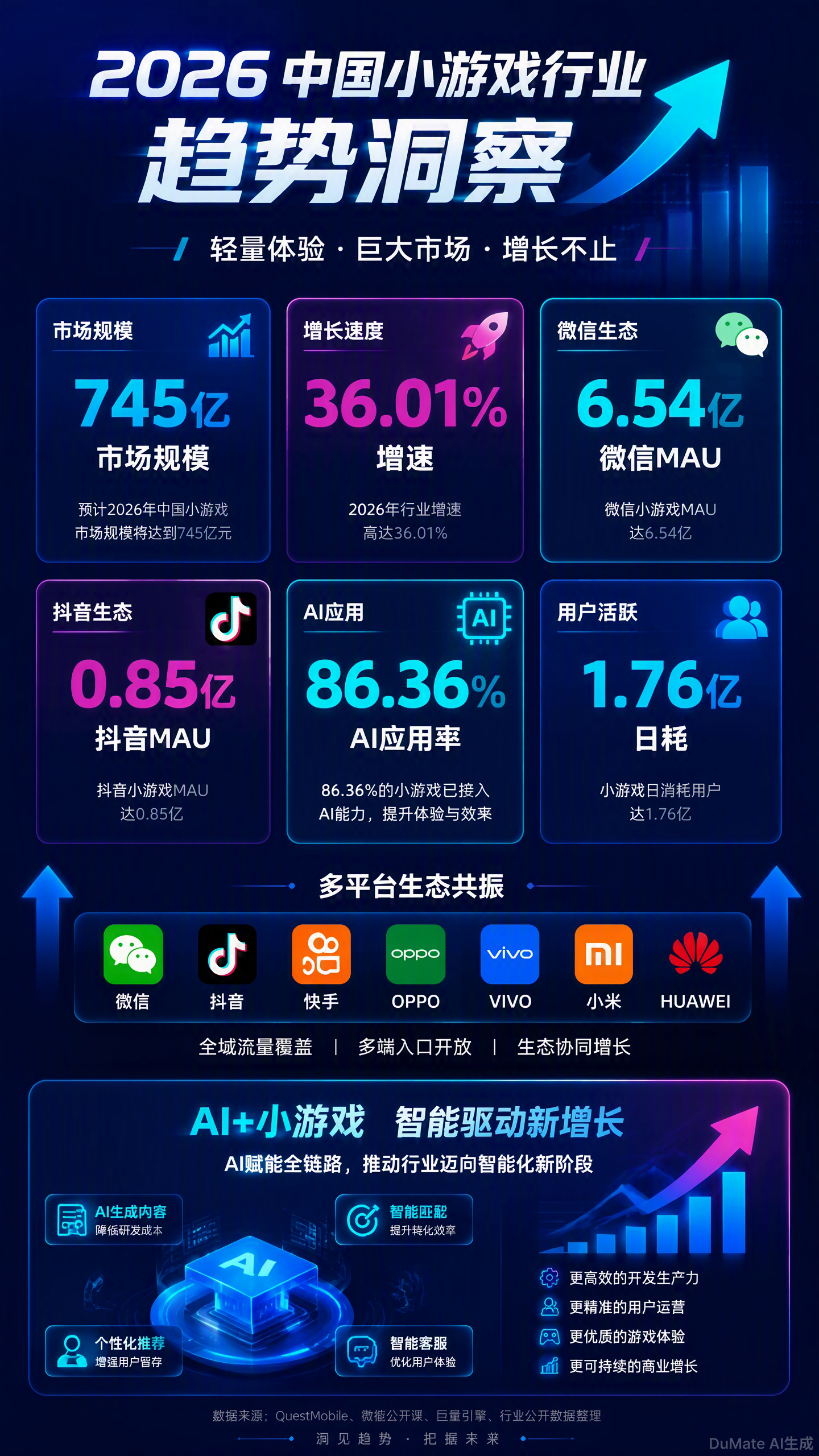 李先生找合伙人抖音小游戏合伙人招募 AI赋能轻创业