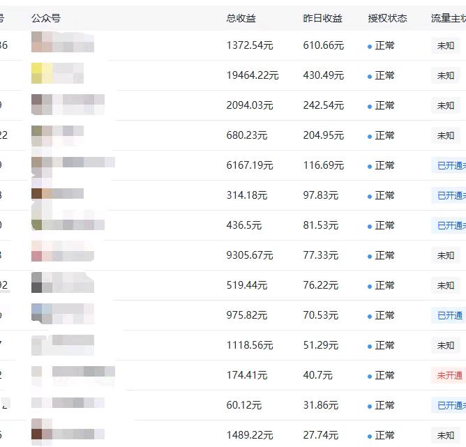 杨先生找合伙人微信公众号流量主业务