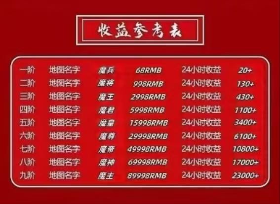 曾女士长期稳定打金服项目，适合宝妈、大学生、小白，安全可靠无需手动