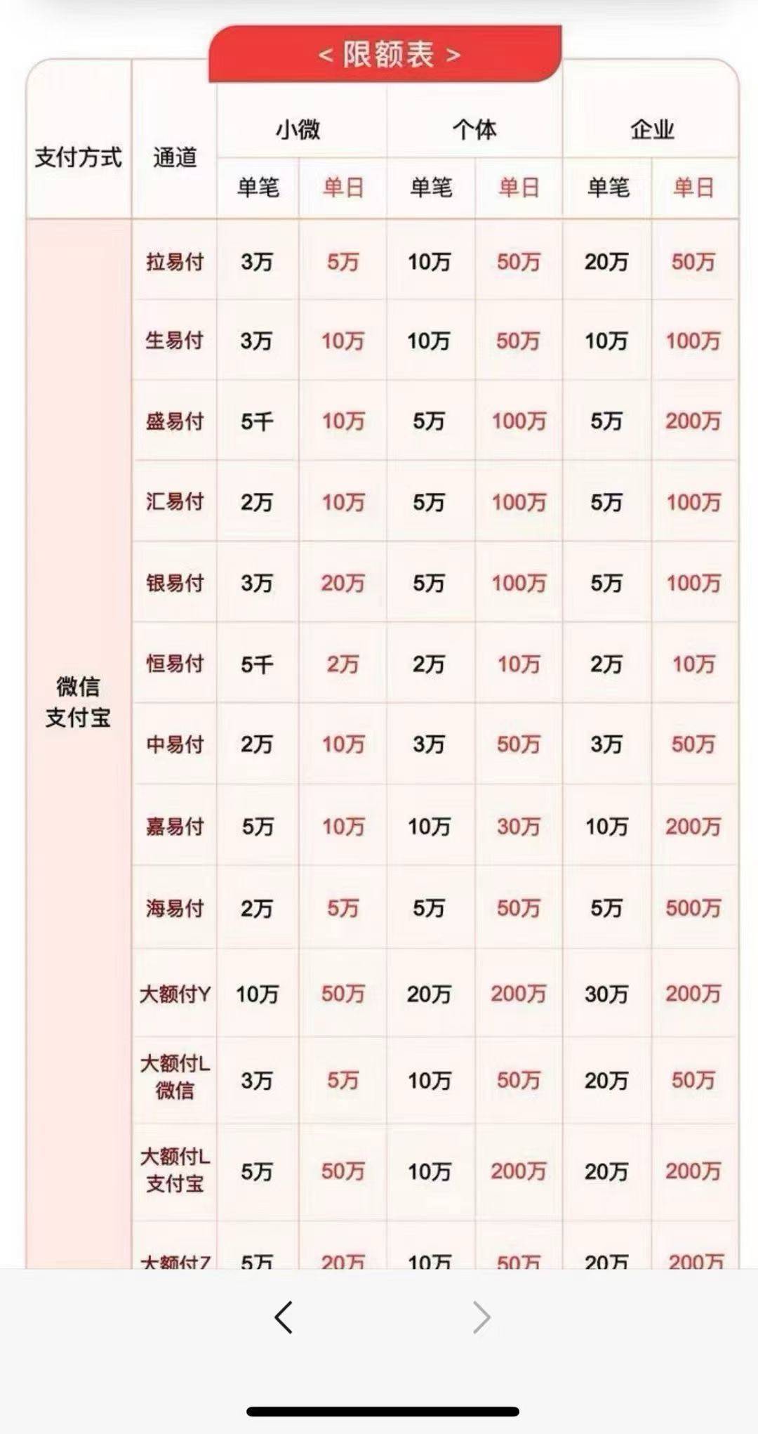 王先生地推项目多变商户码牌 推广越多佣金越多 分润日结