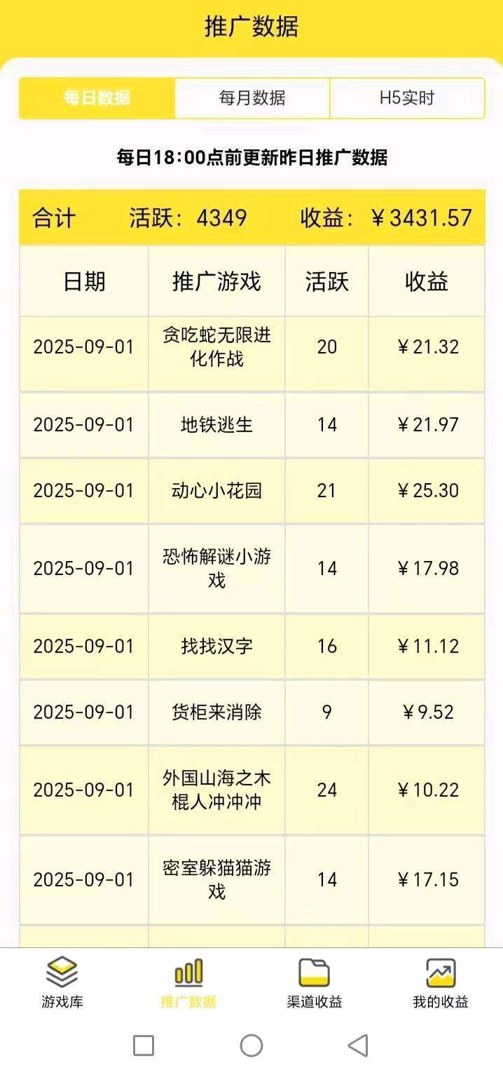 王先生其他供需喜欢小游戏推广的来，免费带你，只要你努力，就有收益