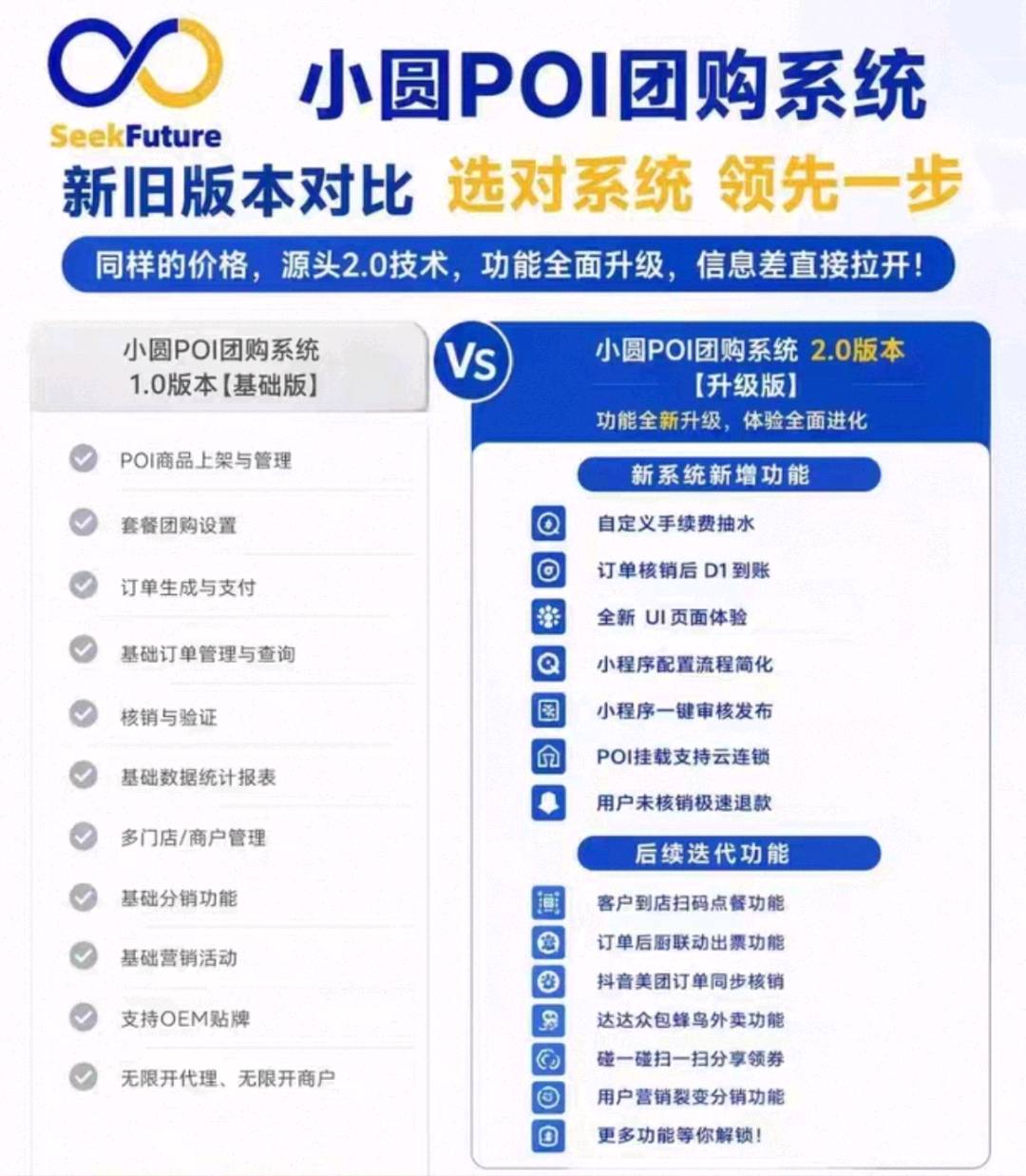 杨先生蝴蝶号POI团购开通和广告定投