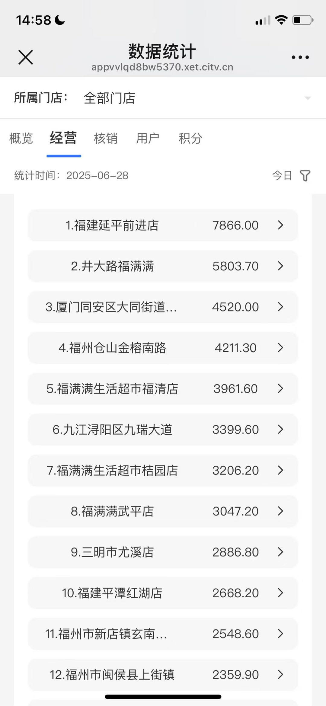 黄利利水果店，便利店救星！公司出资，0加盟费，全国招合伙人