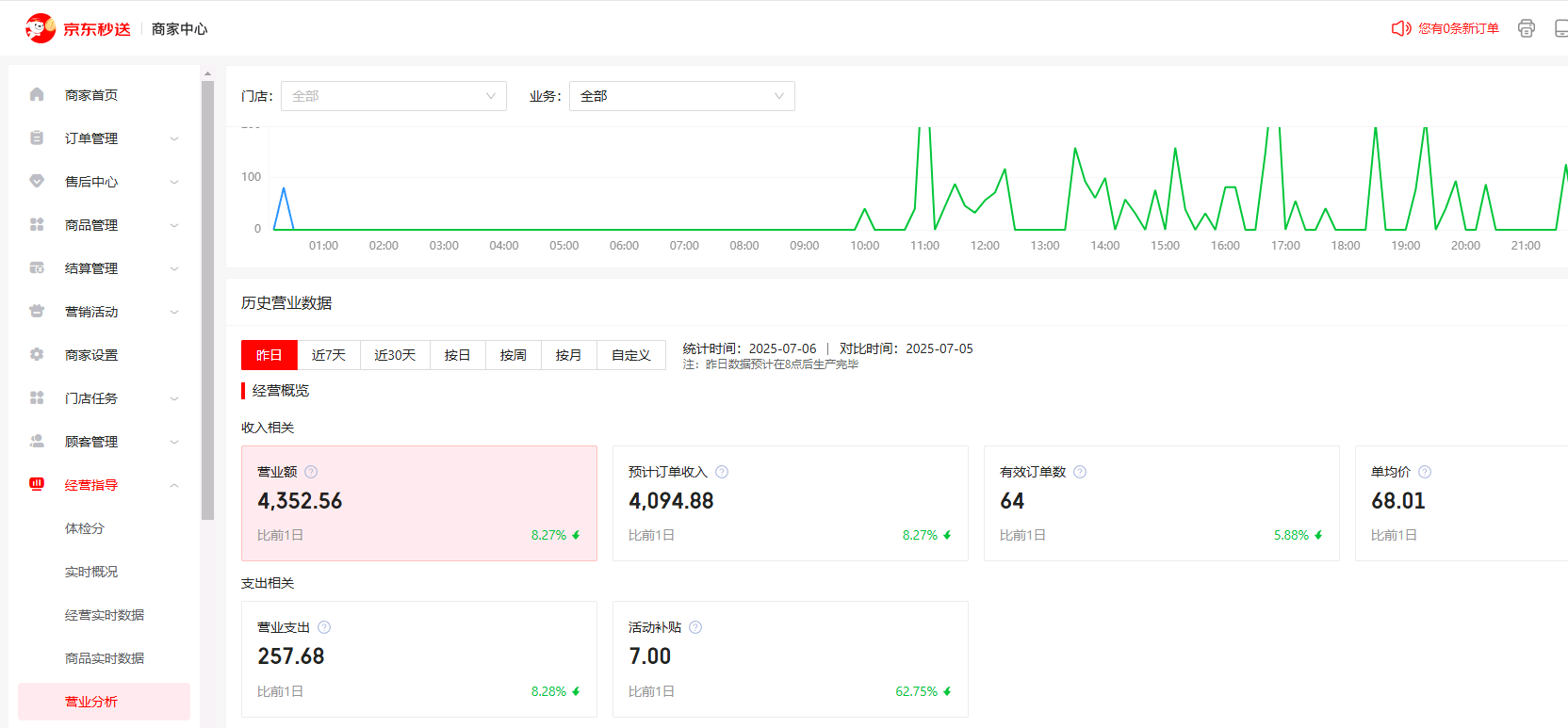 晋先生京东云仓同城秒送