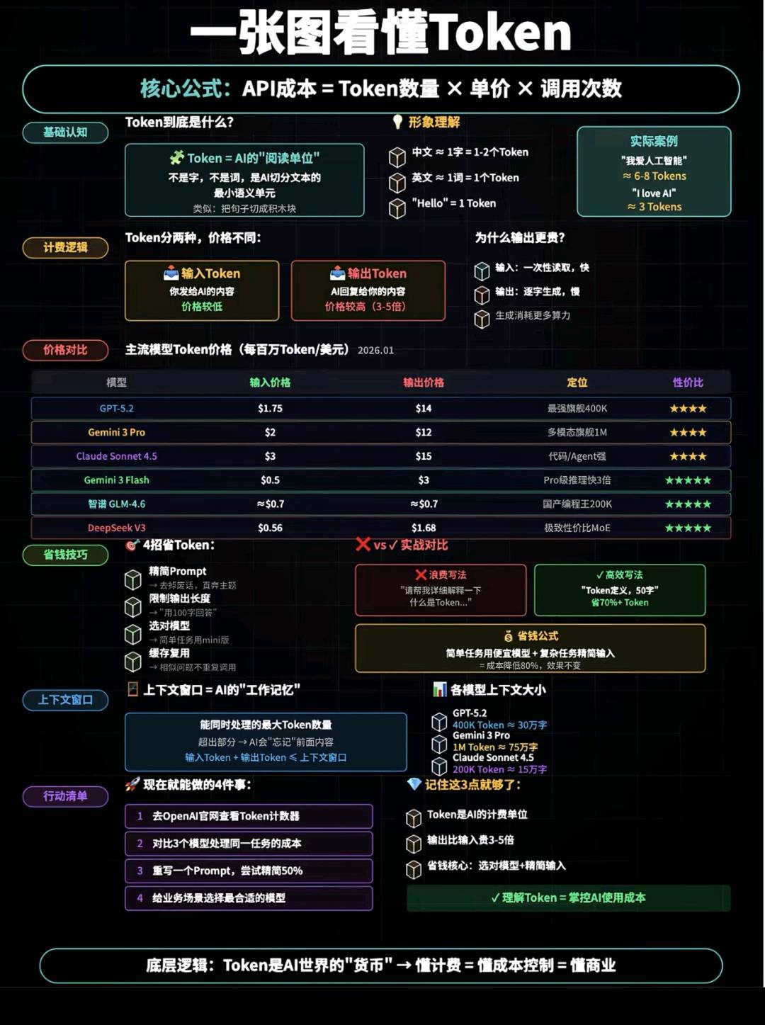 饶贝贝找合伙人26年Ai项目 零门槛 一手渠道