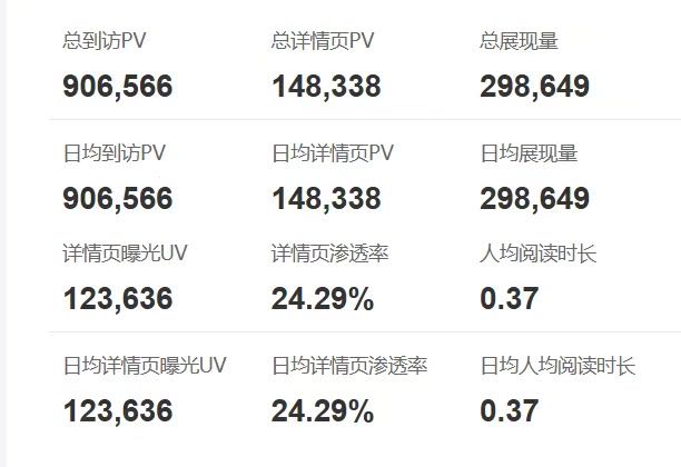 黄先生推广团队提供万人团队