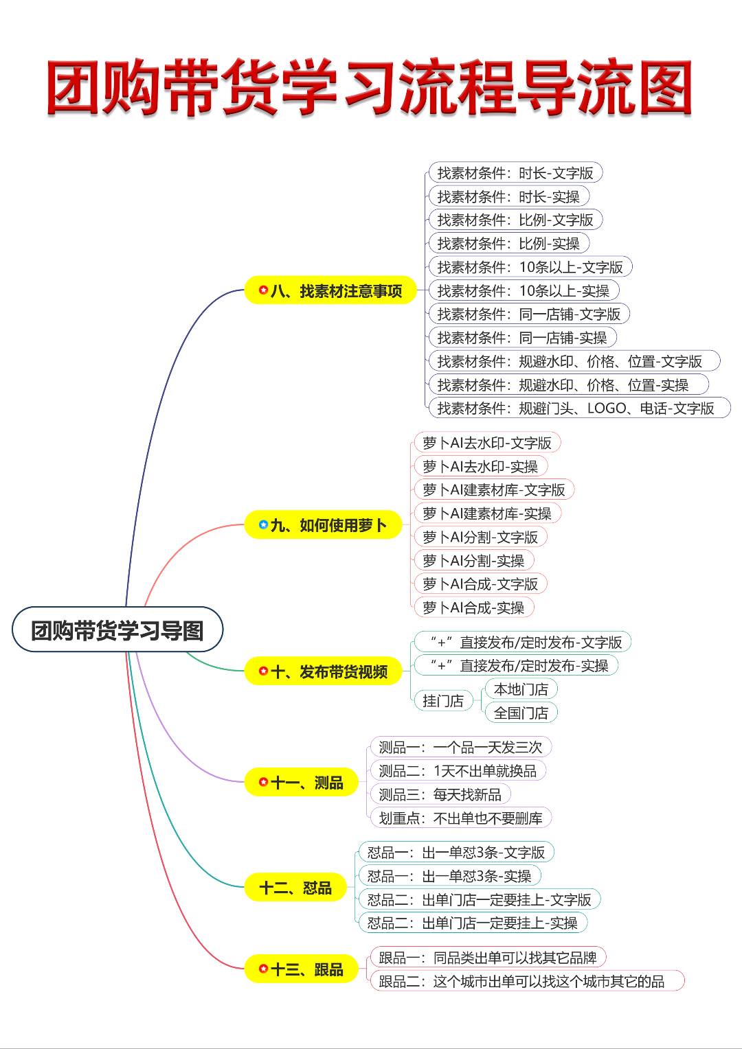 李伟萝卜AI同城短视频团购带货合伙人招募