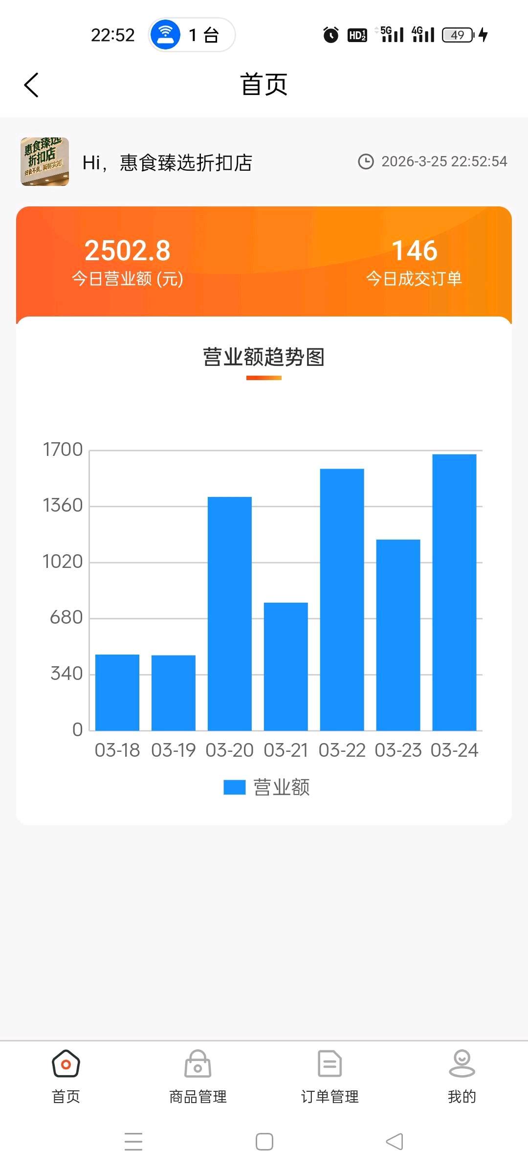 张燕群找合伙人