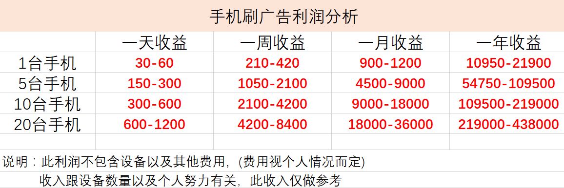 吕先生浏览广告得益，碎片时间赚钱，app广告变现！