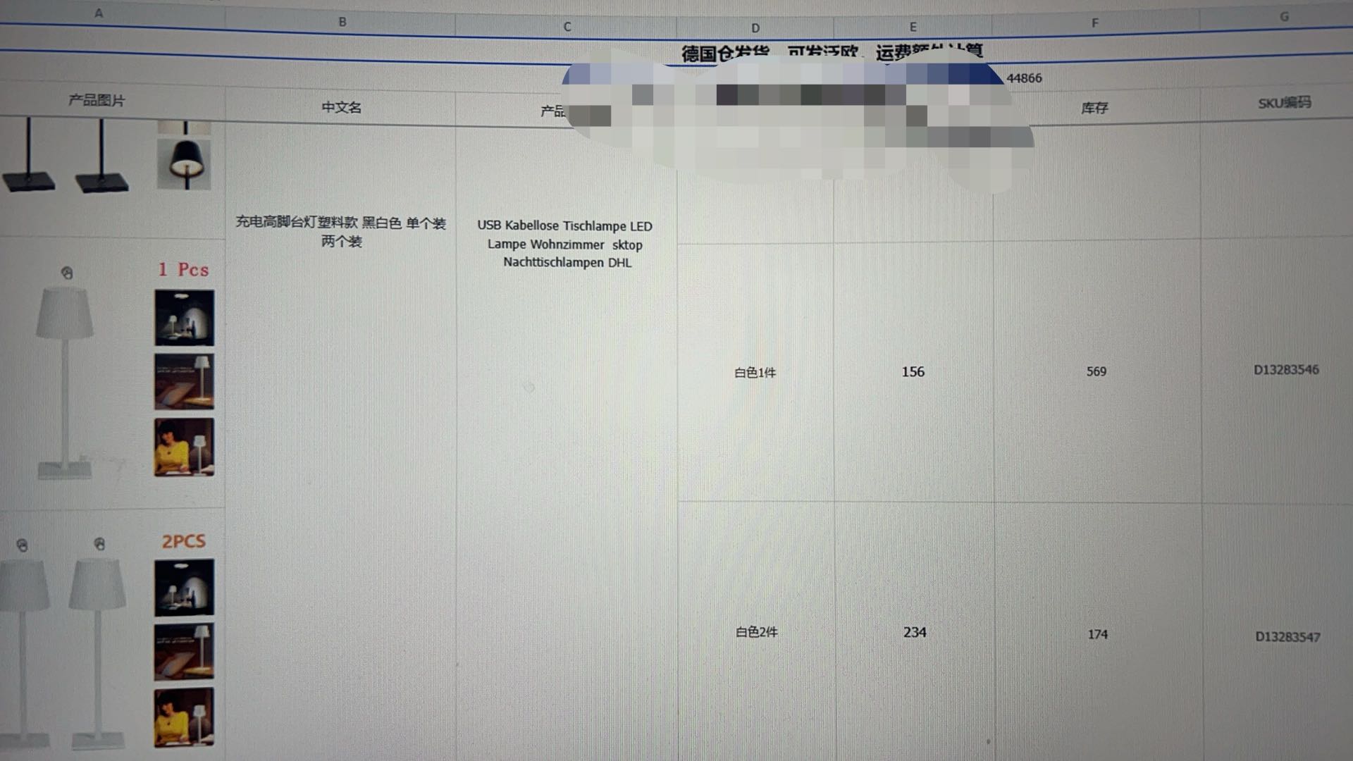 张先生找合伙人跨境电商tiktok 出海业务，短视频带货