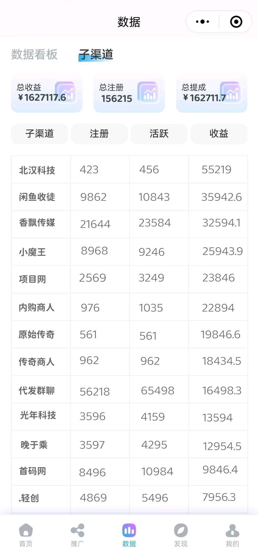 苗博找合伙人小游戏推广代理