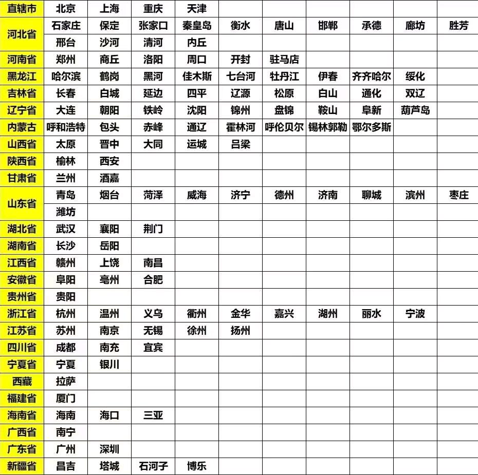 杨进旭推广团队拉人，代发，地区群行业群都有