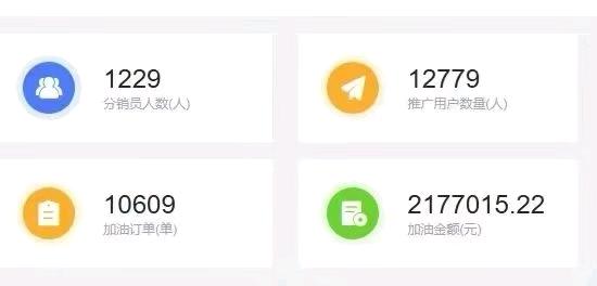 潘先生找合伙人汽车加油、充电（推广微信省钱公众号）招合伙人，管道收益无限，操作简单。