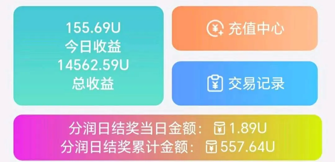 张女士找合伙人文旅行业私域流量/公域流量变现平台,几乎没人知道,共享红利!
