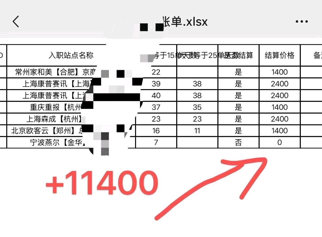 廖先生找合伙人线上招人,一单赚2000