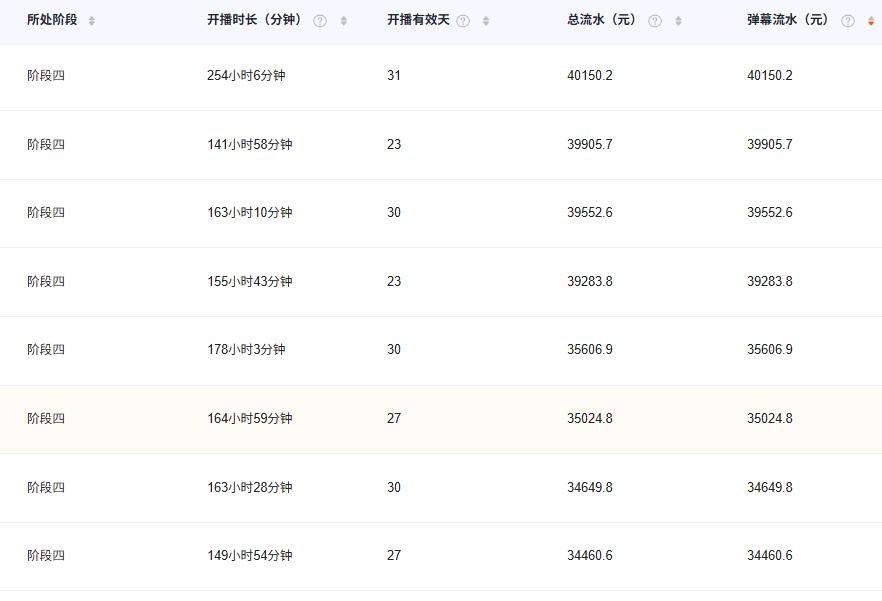 刘先生KS弹幕游戏招合伙人/工作室
