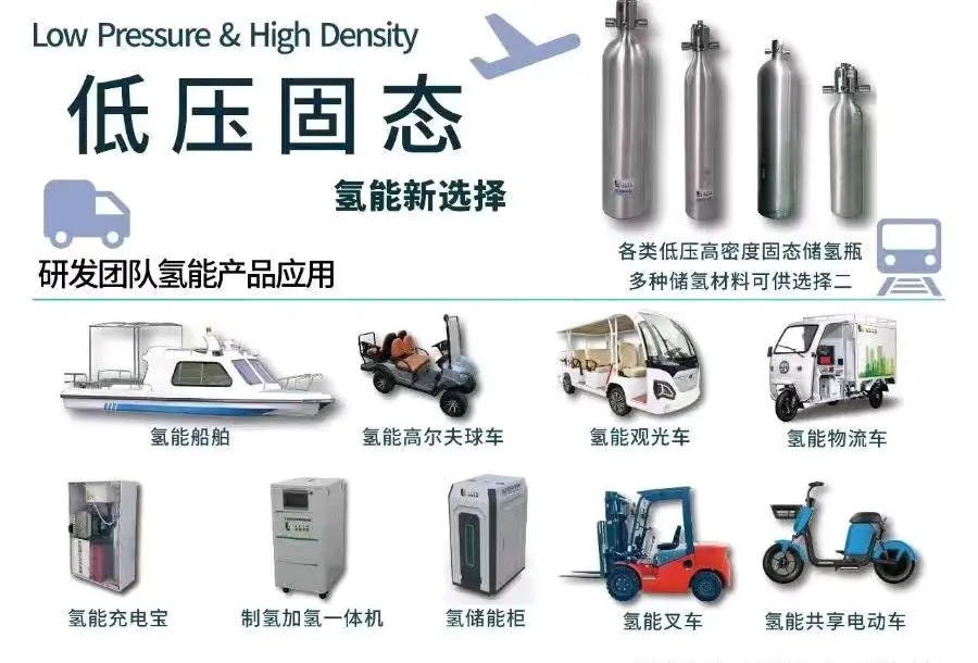 韩先生其他供需氢能共享单车叉车无人机货车,可在当地投资建厂。