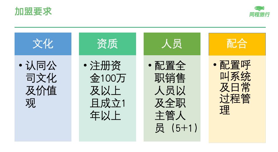 封占鹏同程旅行酒店服务商招募  官方直签