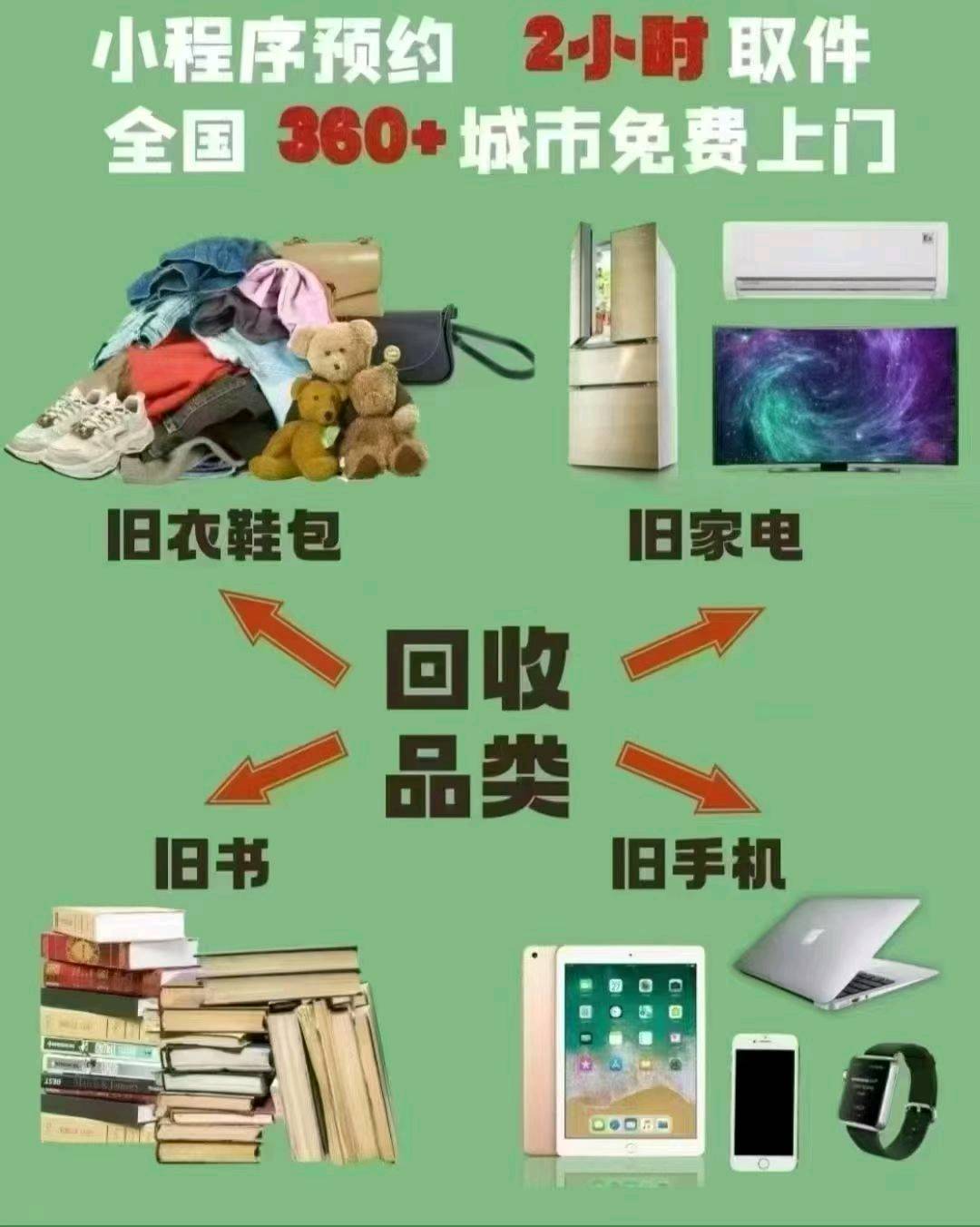 宫汝平旧衣回收合作，50%佣金，微信结算，招募网推地推代理