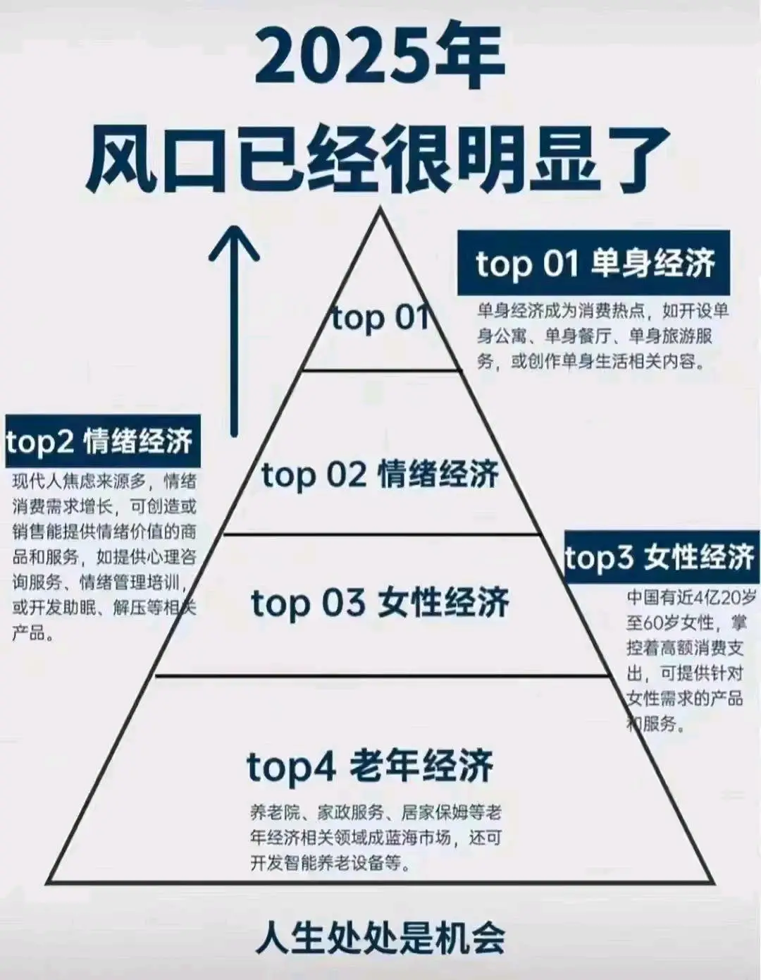 桂正方其他供需