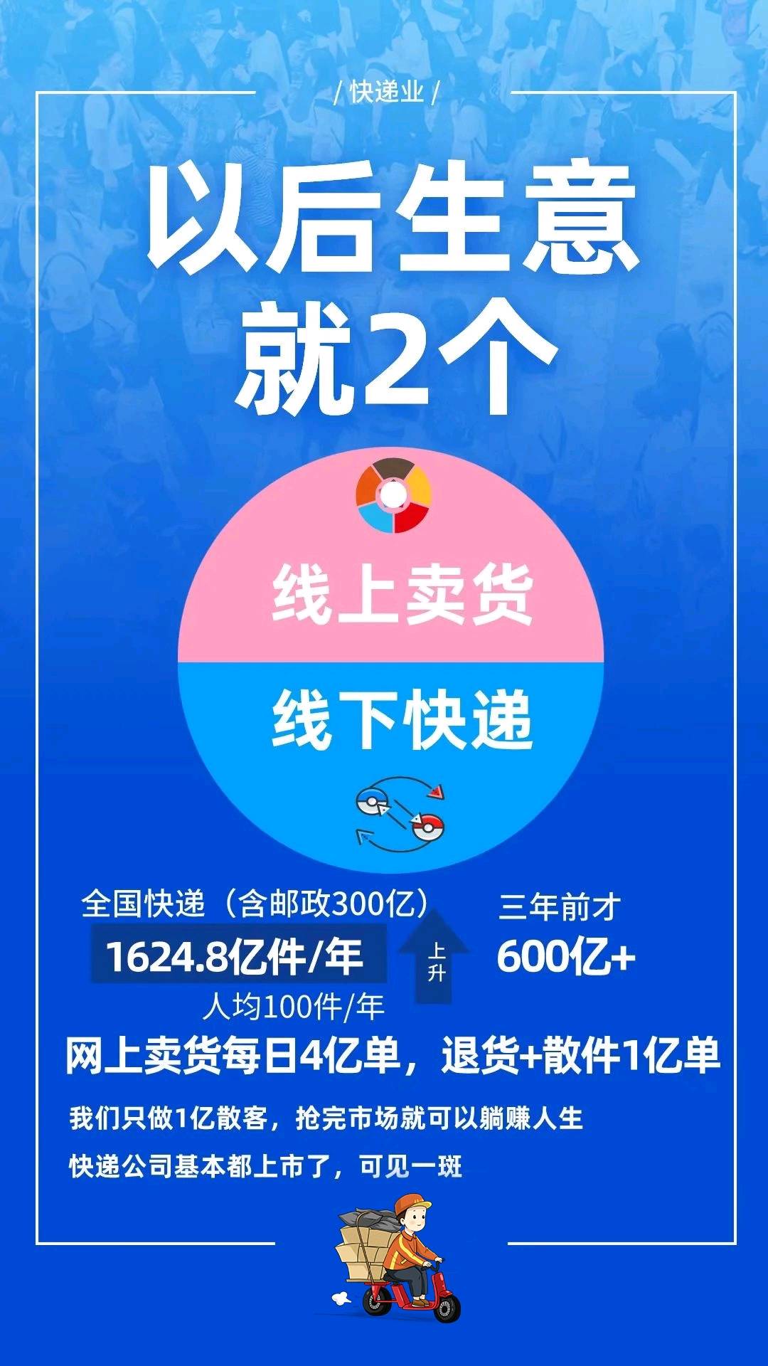 王先生找合伙人空中快递5元起发全国  诚邀合伙团队