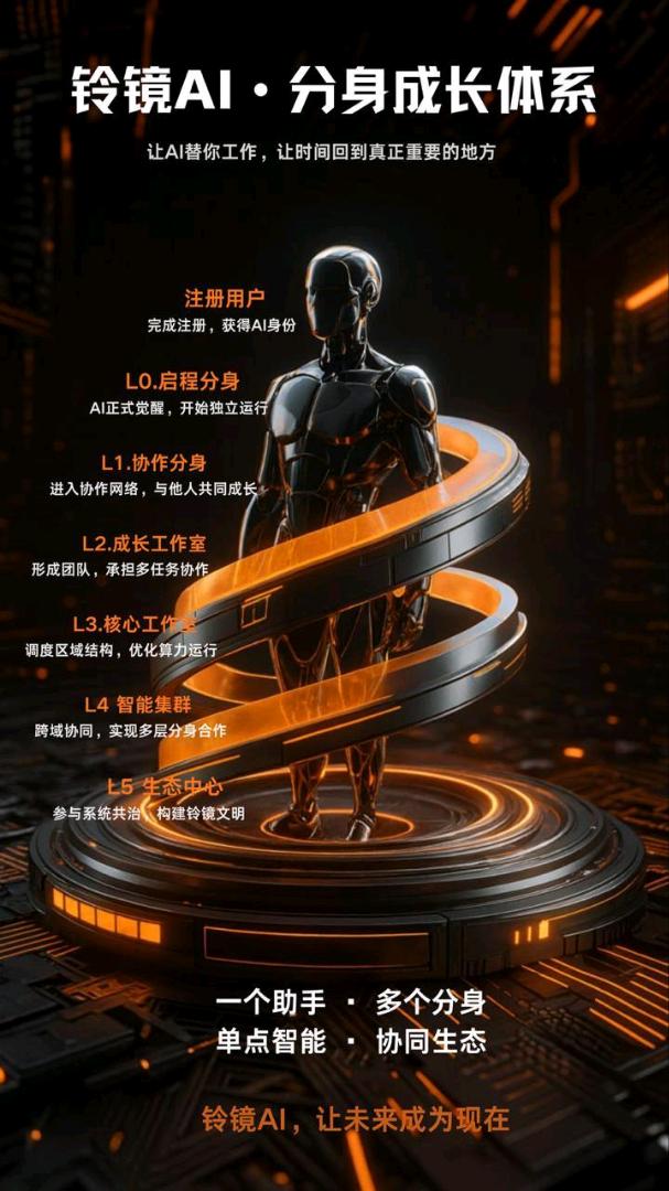 王丽其他供需每天只需轻轻一点，AI分身开始工作，任务完成，收益到账