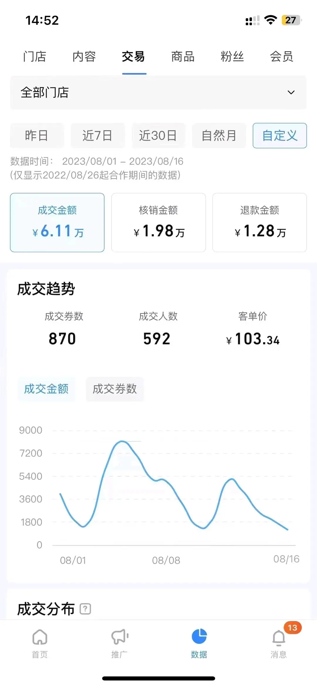 张女士找合伙人抖音外卖,小时达