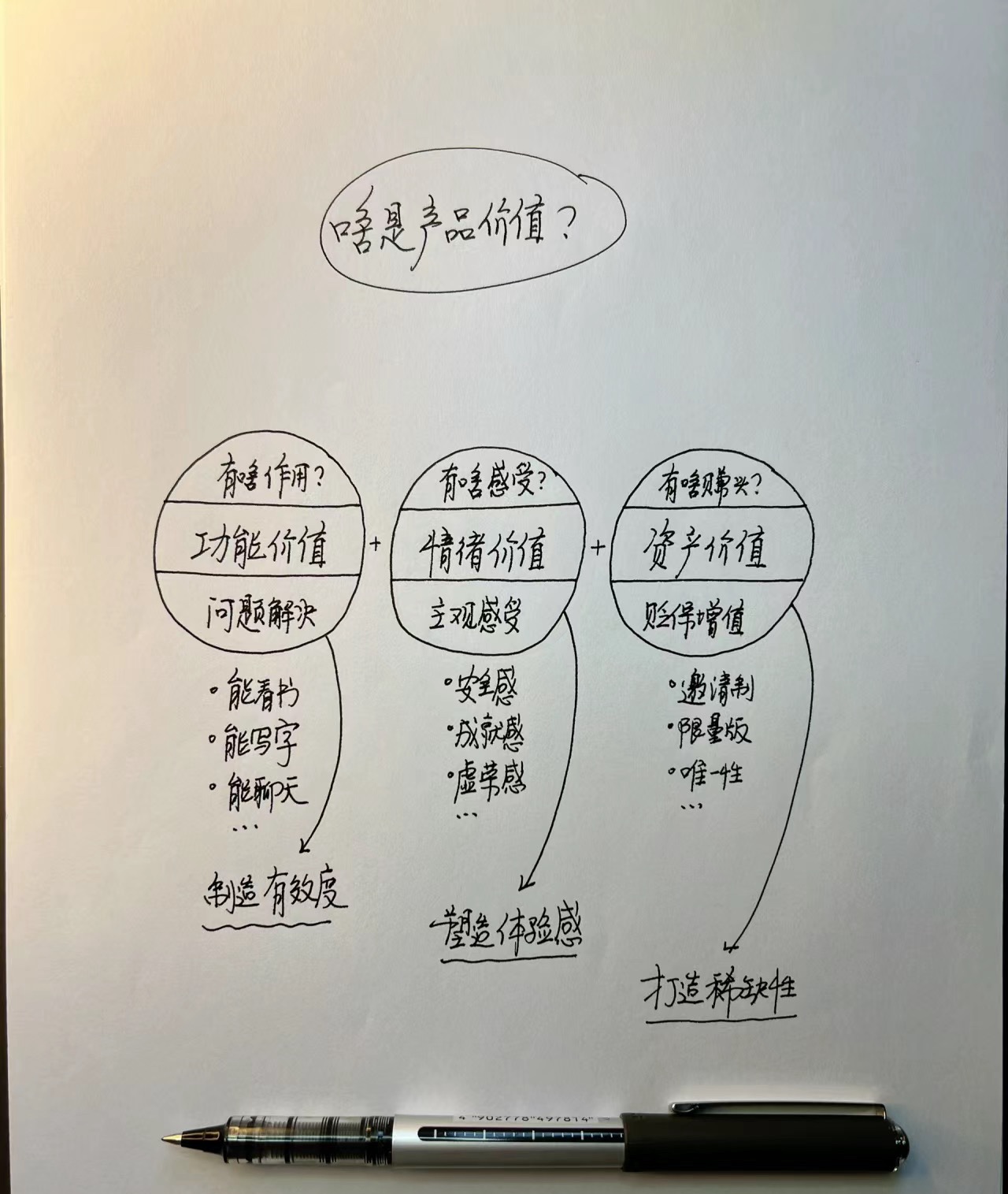 李先生村内首家“物料中心”妥妥的小白项目，超级个人，一个人就是一个公司