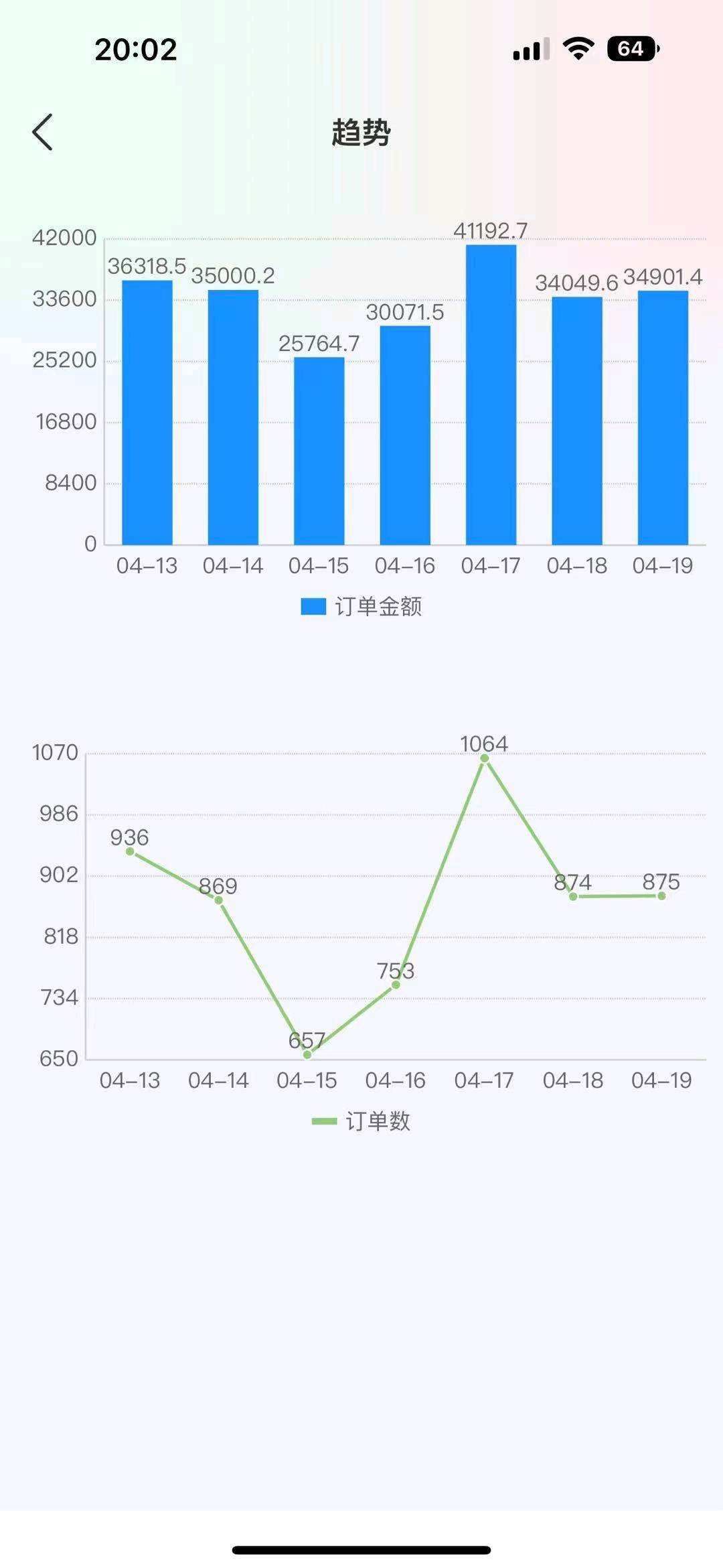 林先生销货渠道日销2000+，全国流量大，一件代发，服务费灵活