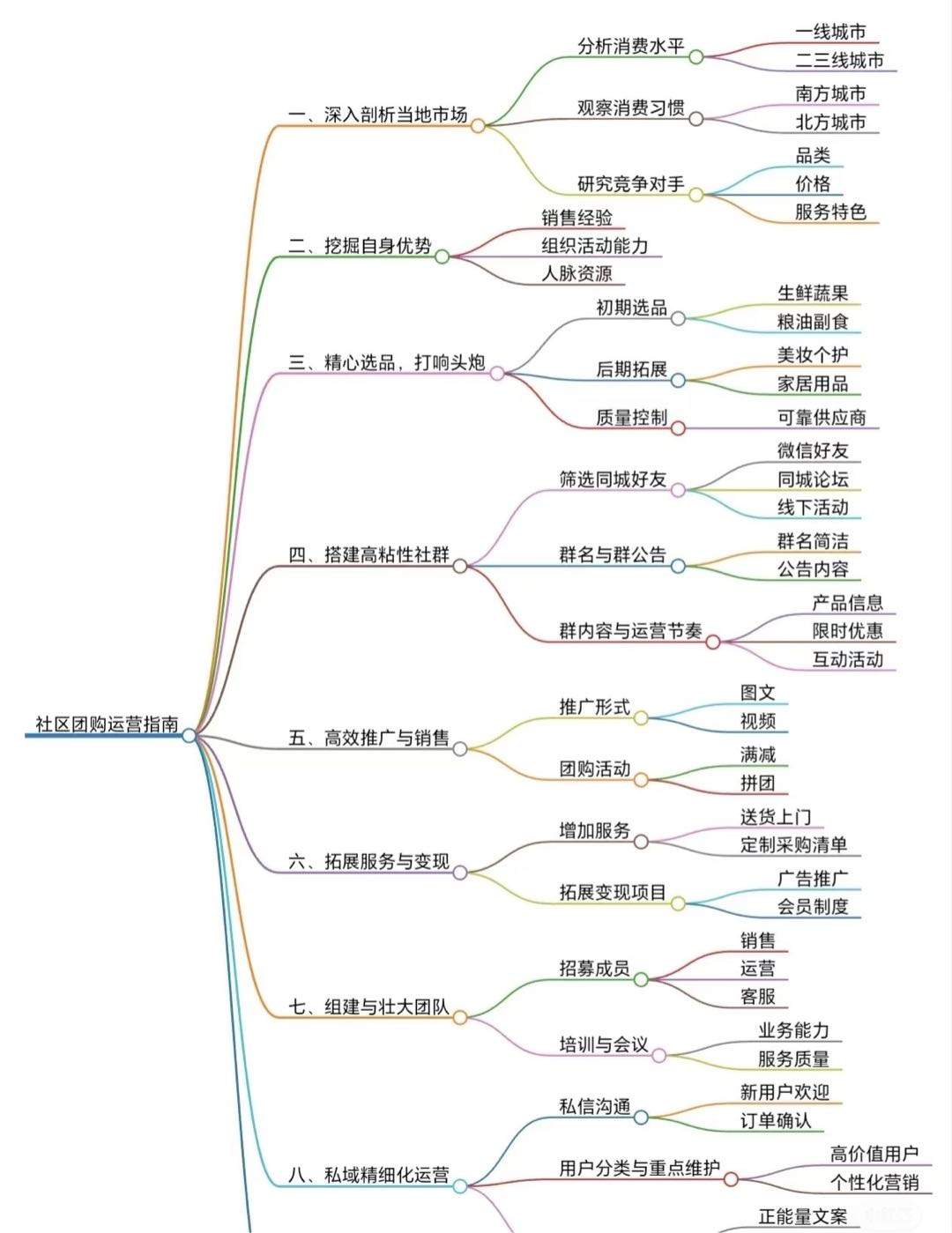 李富萍销货渠道社区团购，寻找优质农产品 