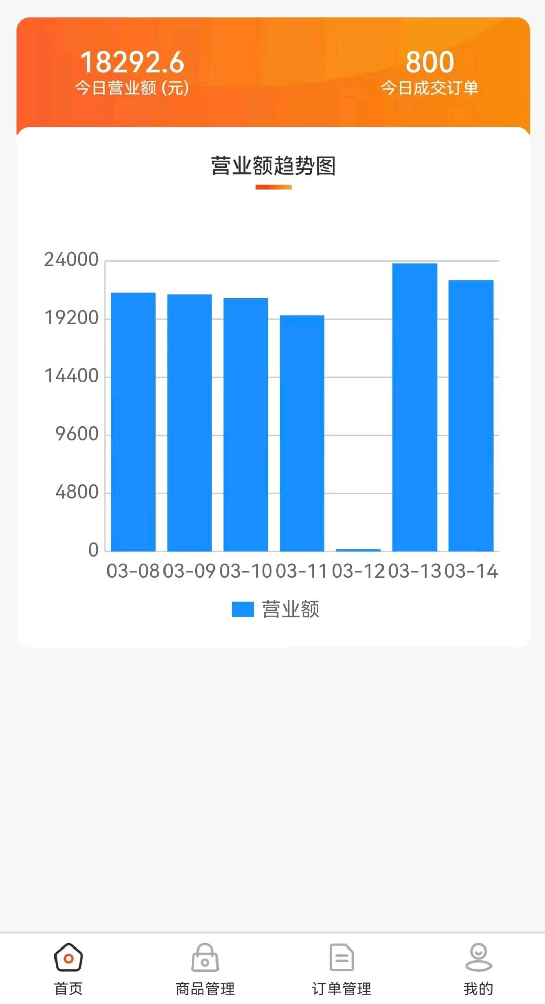 邬女士找合伙人临期食品副业合作,一件代发+陪跑,适合宝妈学生兼职