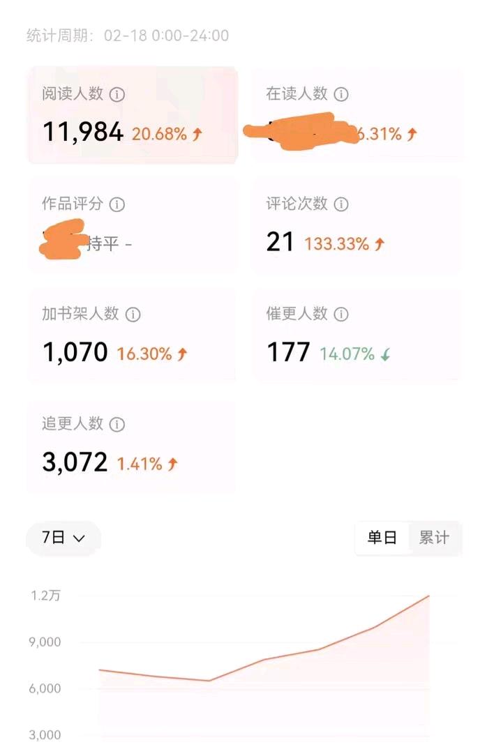 冯博找合伙人AI番茄小说副业：AI自动生成+1对1扶持，日操作20分钟稳收益