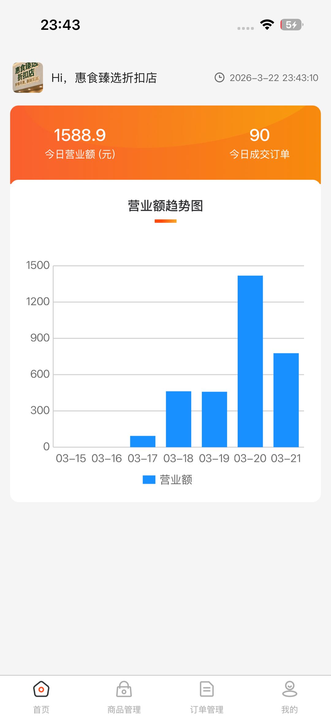 向先生其他供需